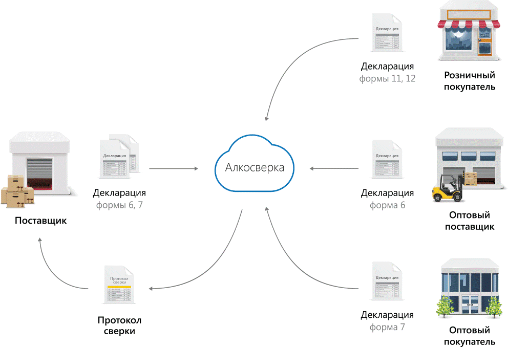 при иркутск сдача алгодеклорации рар Карасс Фэшн Текстиль